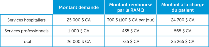 0161CB-20_Tableau_RAMQ_pour_site_Web_850x192px_FR.jpg